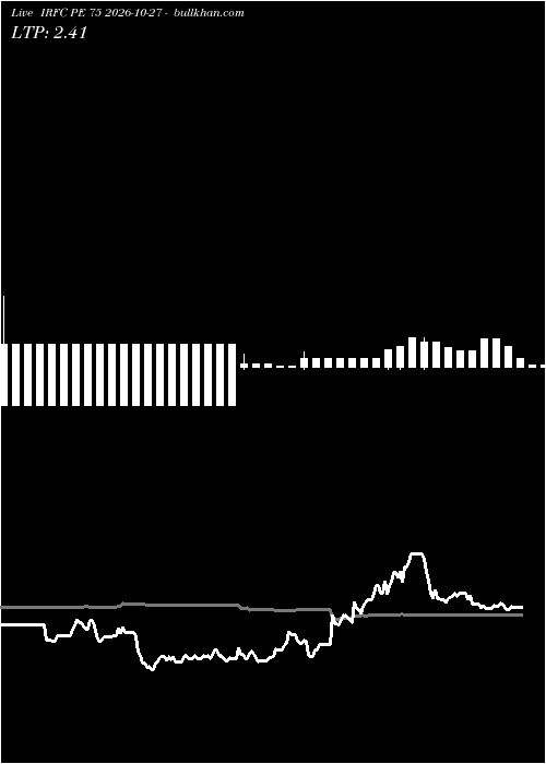  option chart IRFC PE 75 2026-10-27 