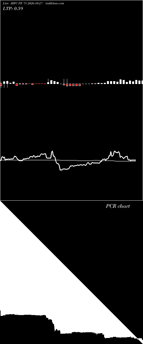  option chart IRFC PE 75 2026-10-27 