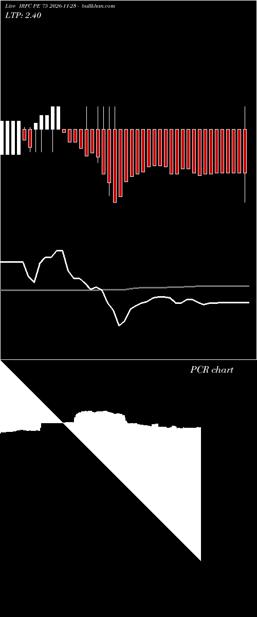  option chart IRFC PE 75 2026-11-23 
