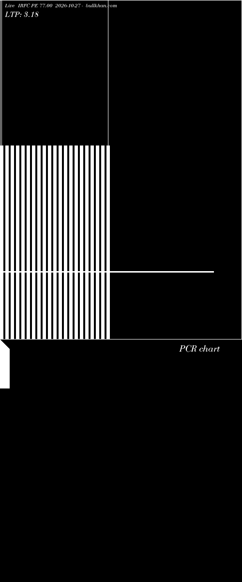  option chart IRFC PE 77.00 2026-10-27 