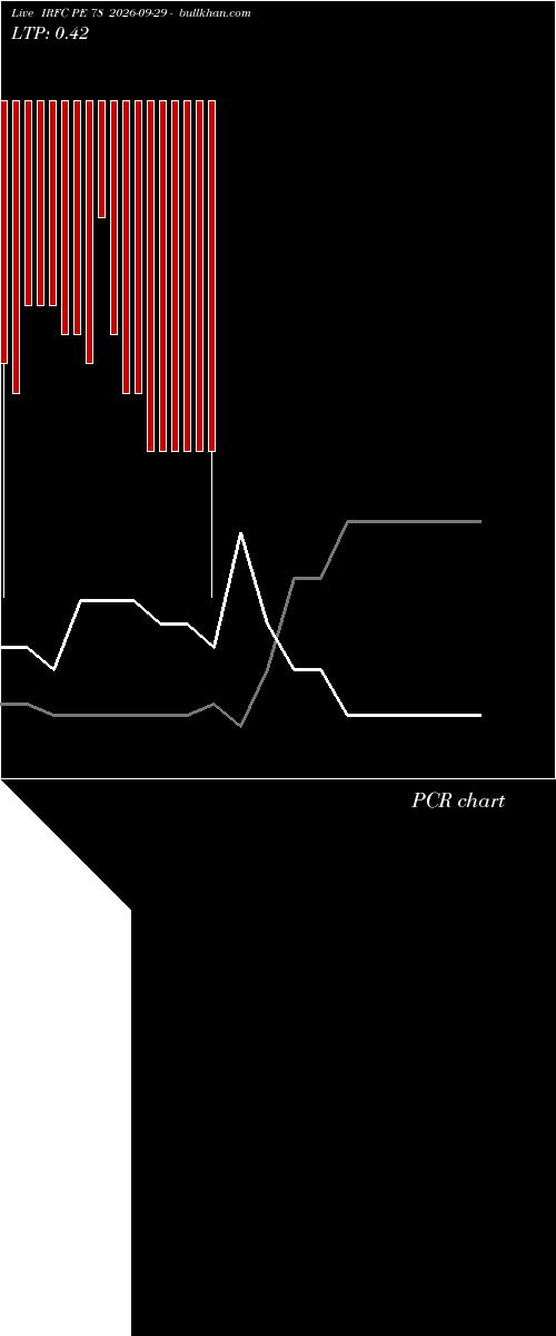  option chart IRFC PE 78 2026-09-29 