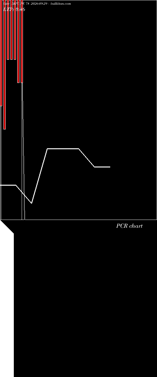  option chart IRFC PE 78 2026-09-29 