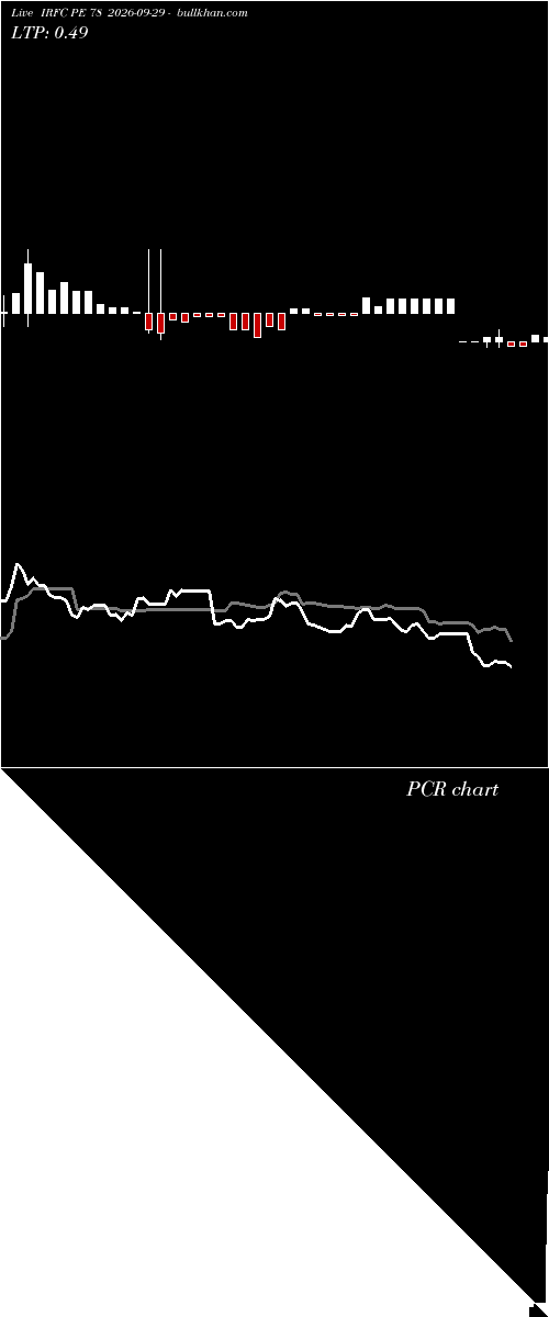  option chart IRFC PE 78 2026-09-29 