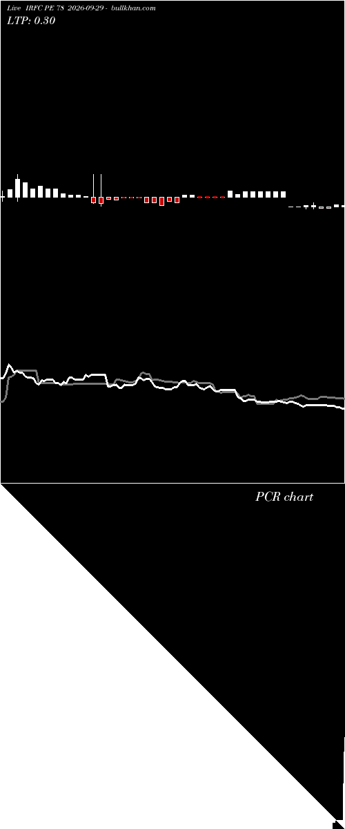  option chart IRFC PE 78 2026-09-29 