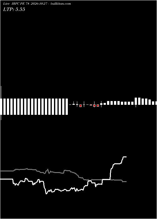  option chart IRFC PE 78 2026-10-27 
