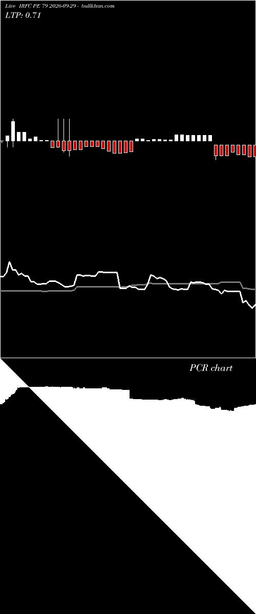 option chart IRFC PE 79 2026-09-29 