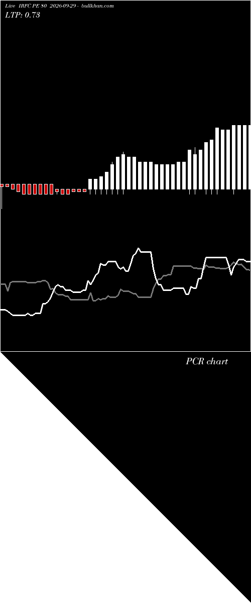  option chart IRFC PE 80 2026-09-29 