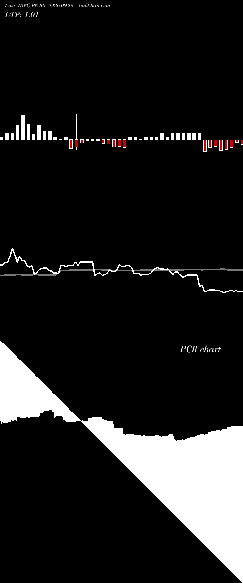  option chart IRFC PE 80 2026-09-29 
