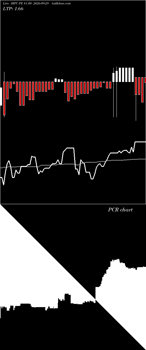  option chart IRFC PE 81.00 2026-09-29 