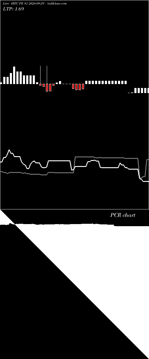  option chart IRFC PE 81 2026-09-29 