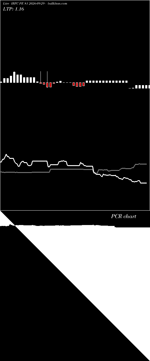  option chart IRFC PE 81 2026-09-29 