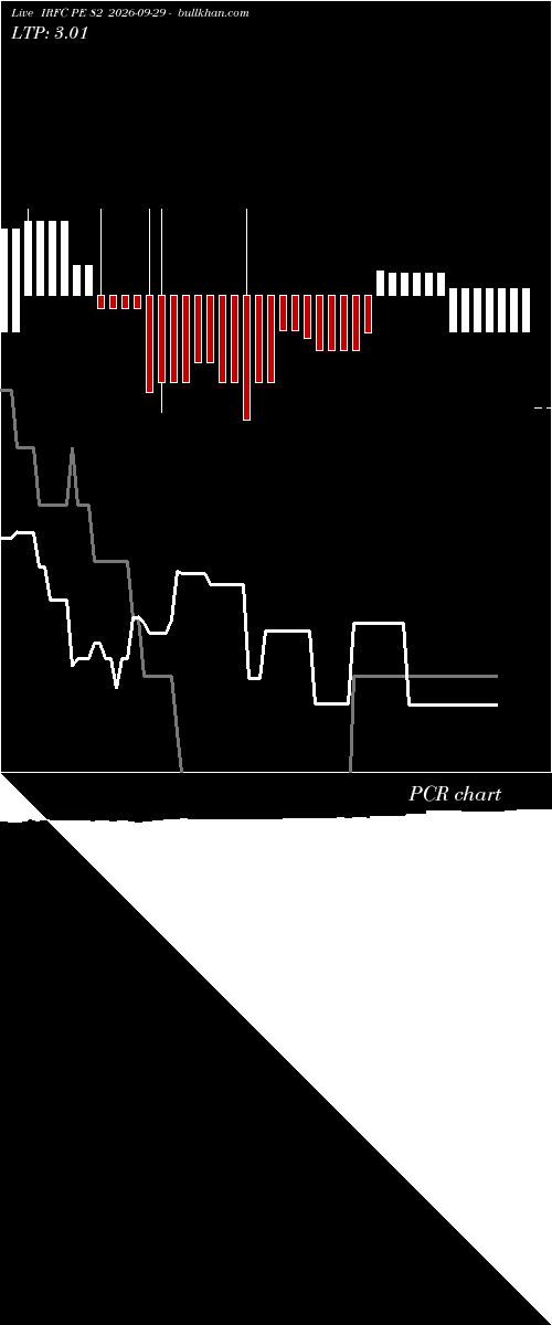  option chart IRFC PE 82 2026-09-29 