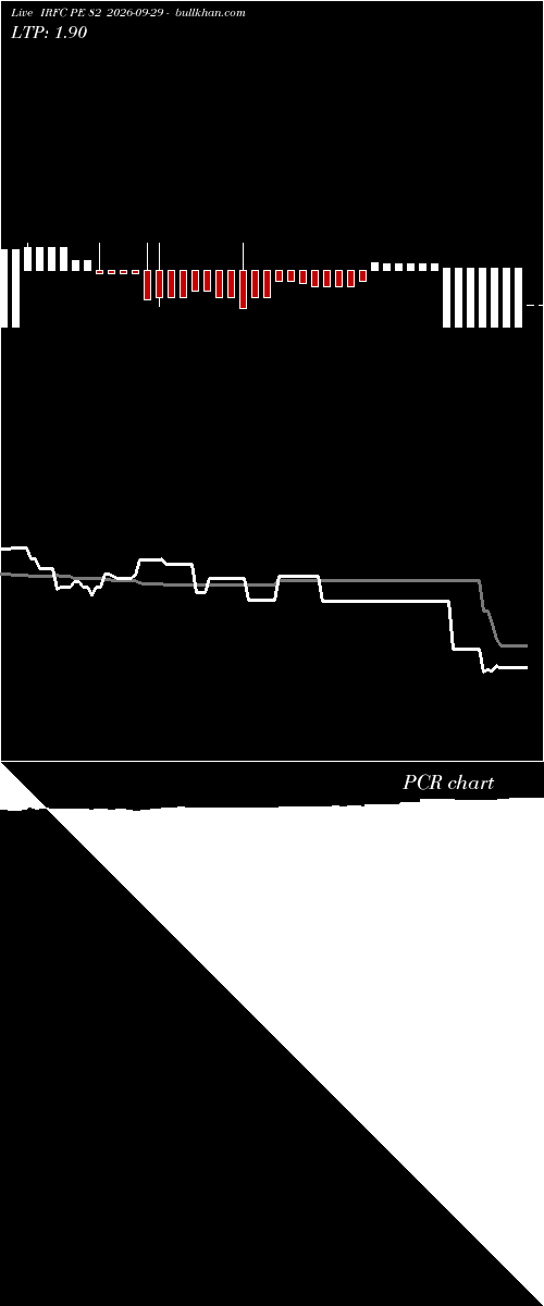  option chart IRFC PE 82 2026-09-29 