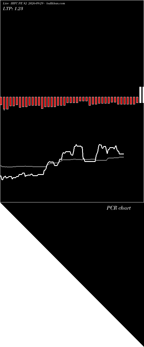  option chart IRFC PE 82 2026-09-29 