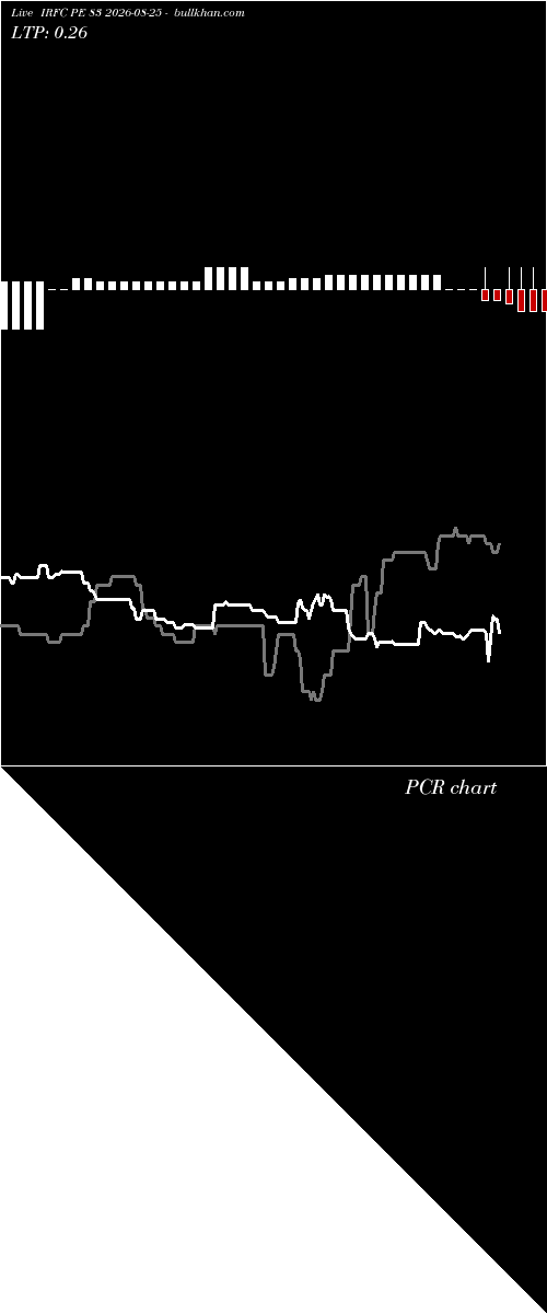  option chart IRFC PE 83 2026-08-25 