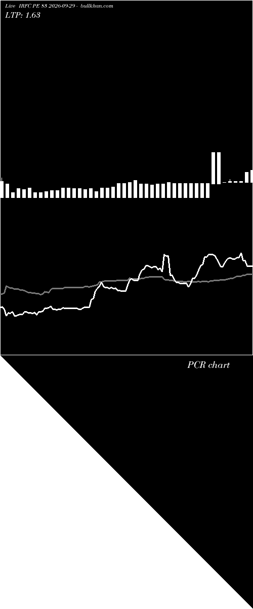  option chart IRFC PE 83 2026-09-29 