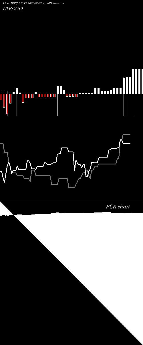  option chart IRFC PE 83 2026-09-29 