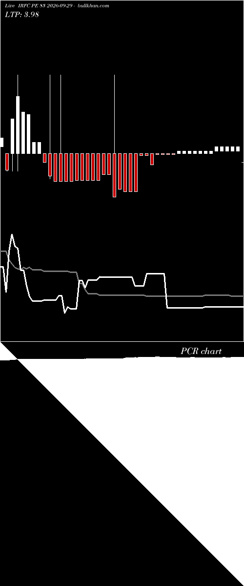 option chart IRFC PE 83 2026-09-29 