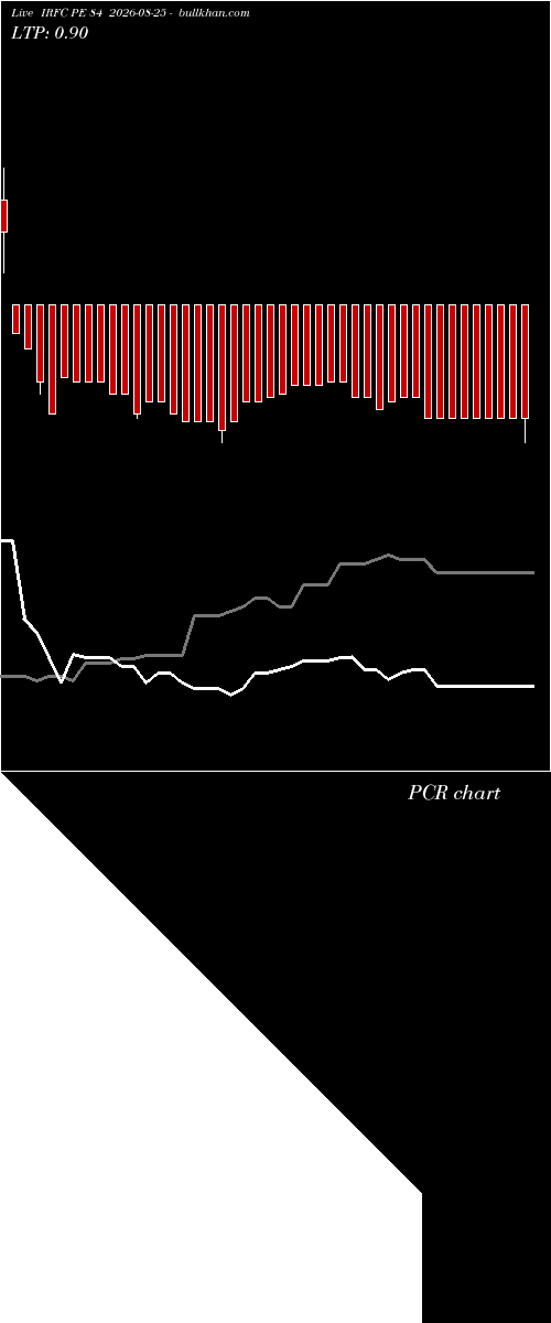  option chart IRFC PE 84 2026-08-25 