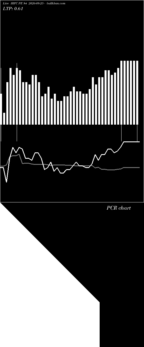  option chart IRFC PE 84 2026-08-25 