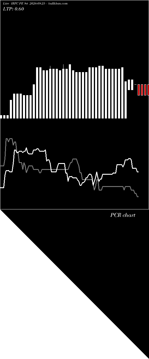  option chart IRFC PE 84 2026-08-25 
