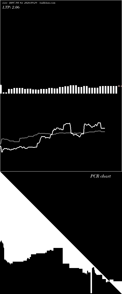  option chart IRFC PE 84 2026-09-29 