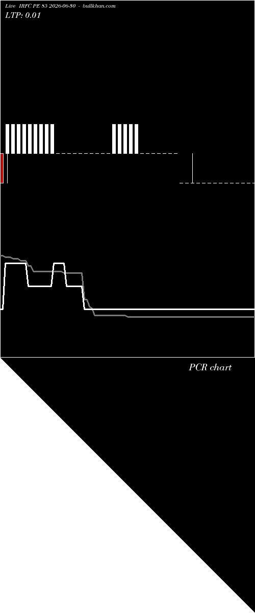  option chart IRFC PE 85 2026-06-30 