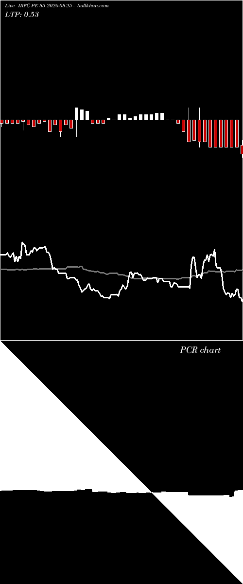  option chart IRFC PE 85 2026-08-25 