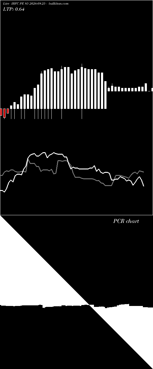  option chart IRFC PE 85 2026-08-25 