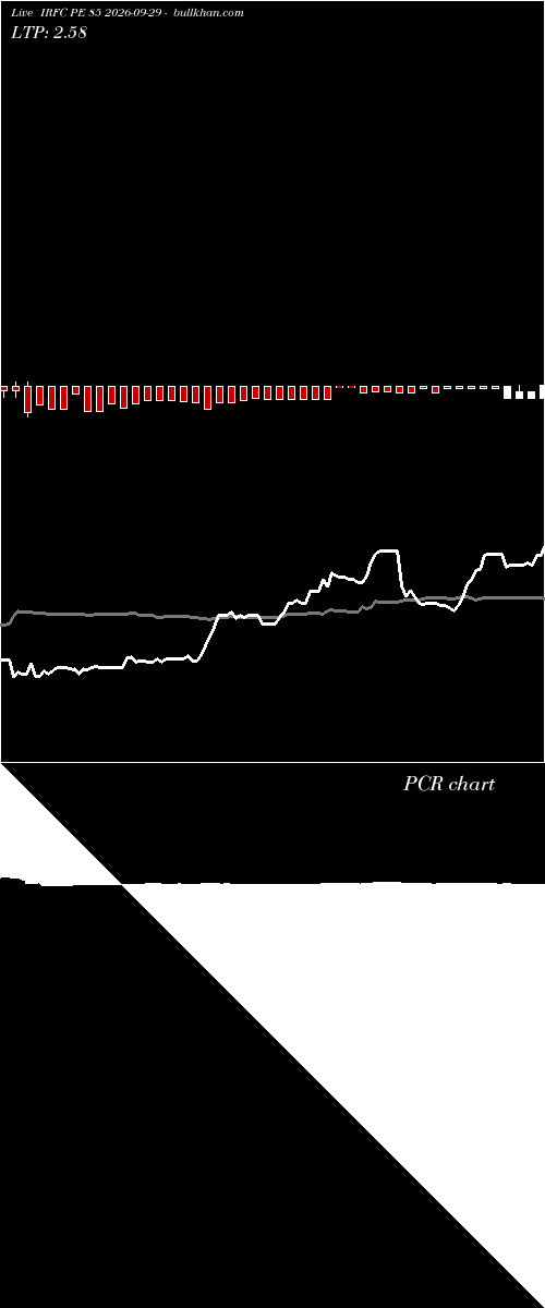 option chart IRFC PE 85 2026-09-29 