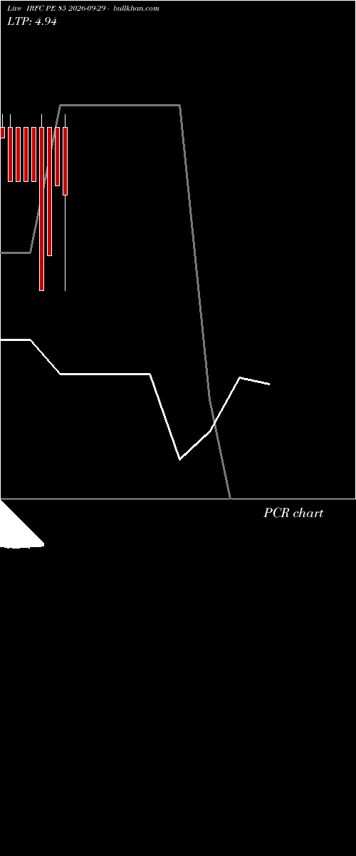  option chart IRFC PE 85 2026-09-29 