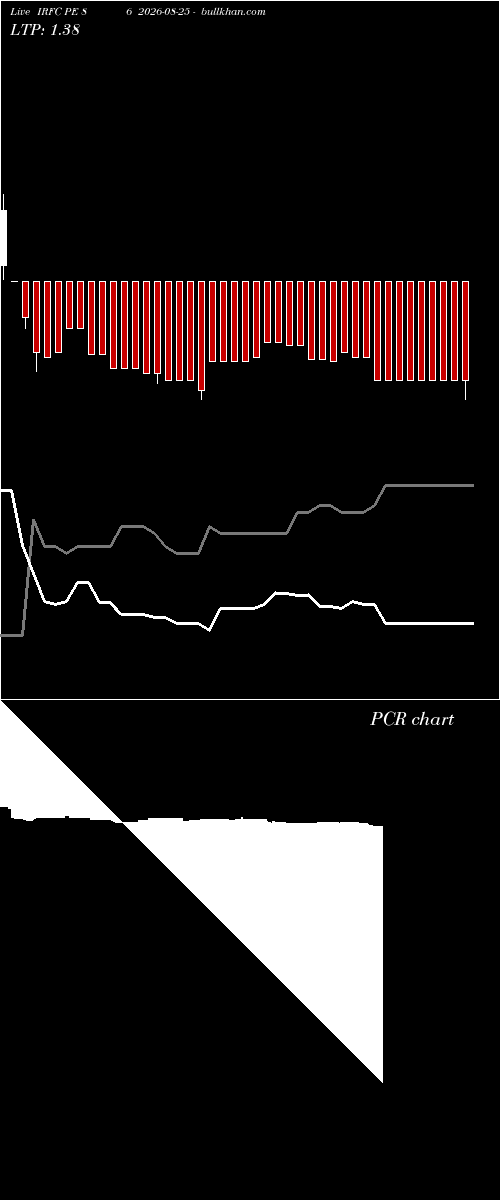  option chart IRFC PE 86 2026-08-25 