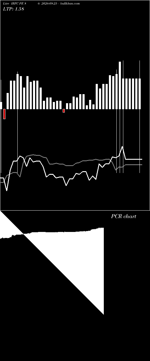  option chart IRFC PE 86 2026-08-25 