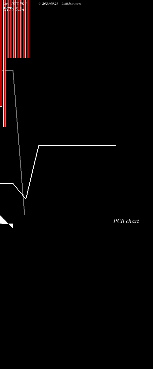  option chart IRFC PE 86 2026-09-29 