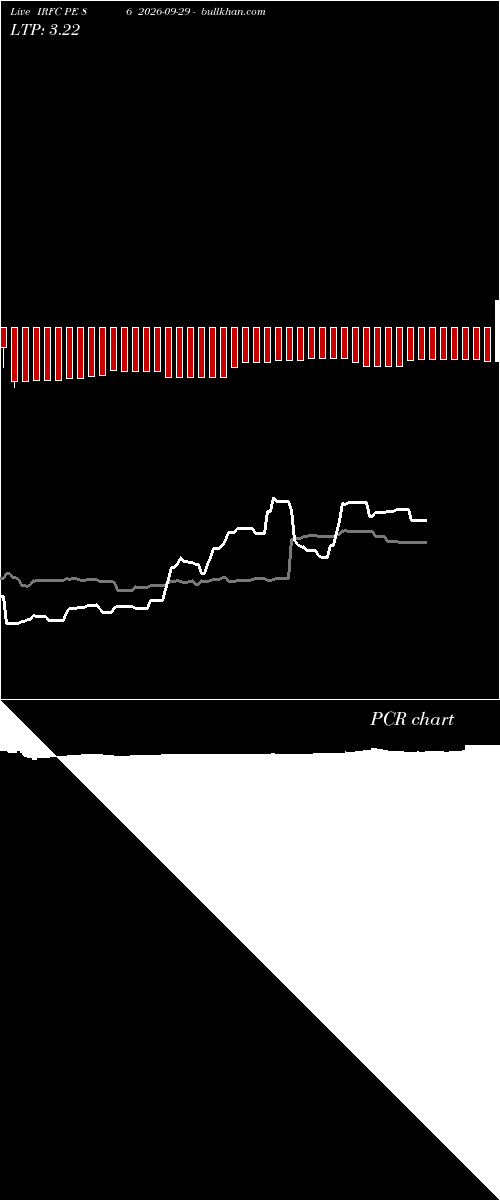  option chart IRFC PE 86 2026-09-29 