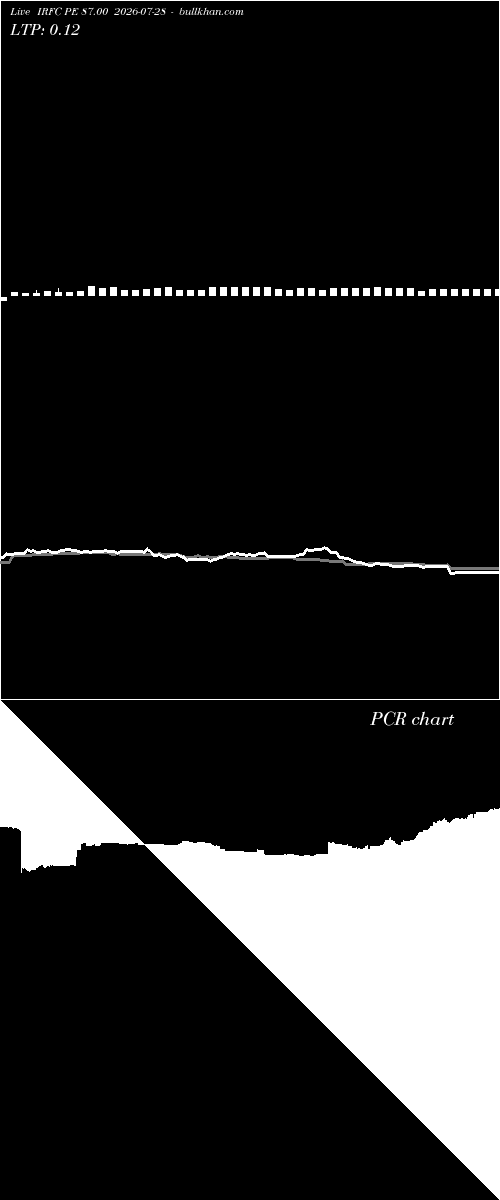  option chart IRFC PE 87.00 2026-07-28 