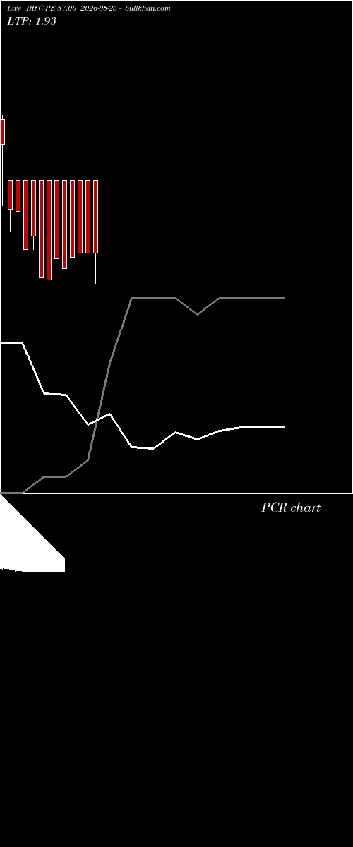  option chart IRFC PE 87.00 2026-08-25 