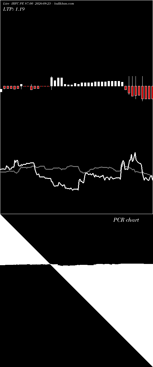  option chart IRFC PE 87.00 2026-08-25 