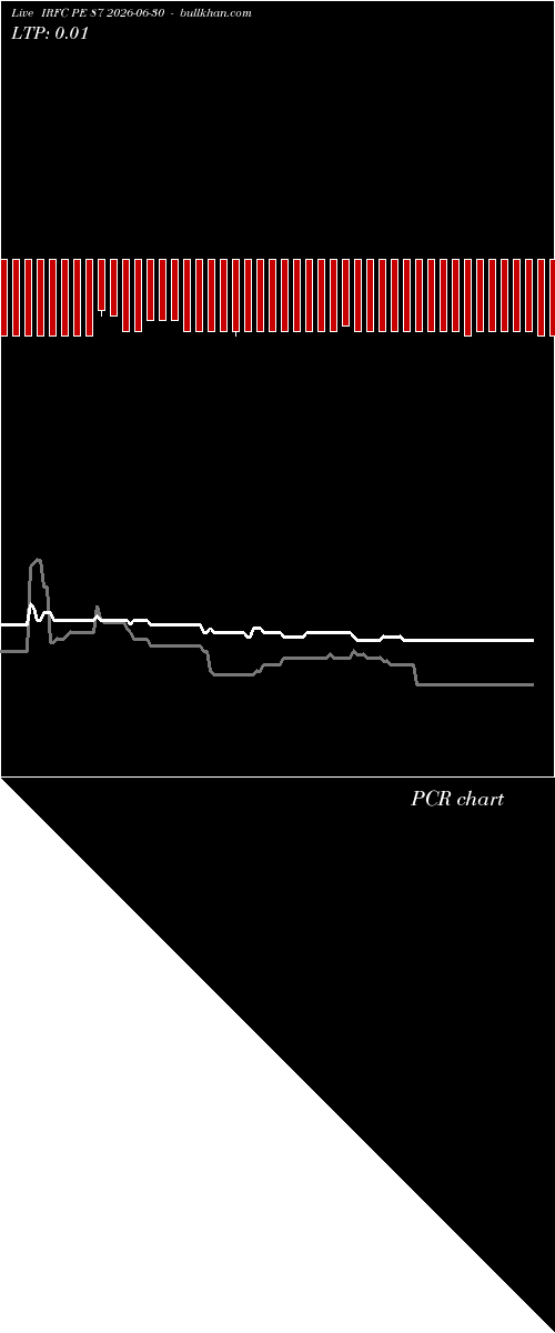  option chart IRFC PE 87 2026-06-30 
