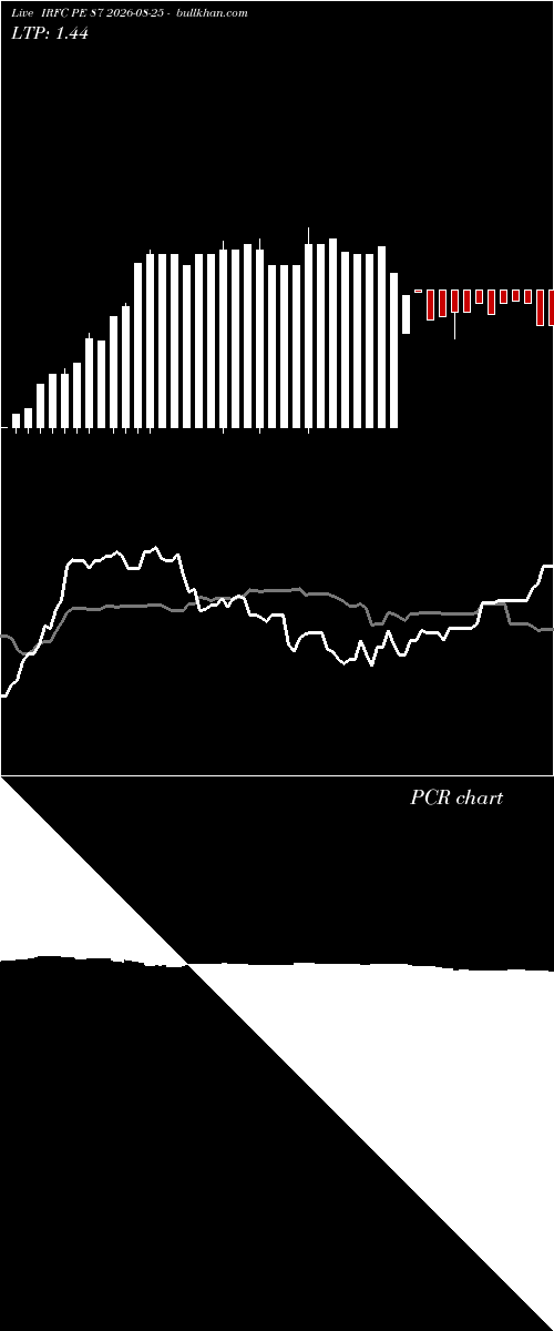  option chart IRFC PE 87 2026-08-25 