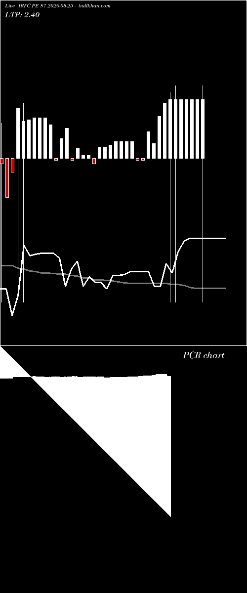  option chart IRFC PE 87 2026-08-25 