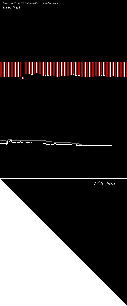  option chart IRFC PE 88 2026-06-30 