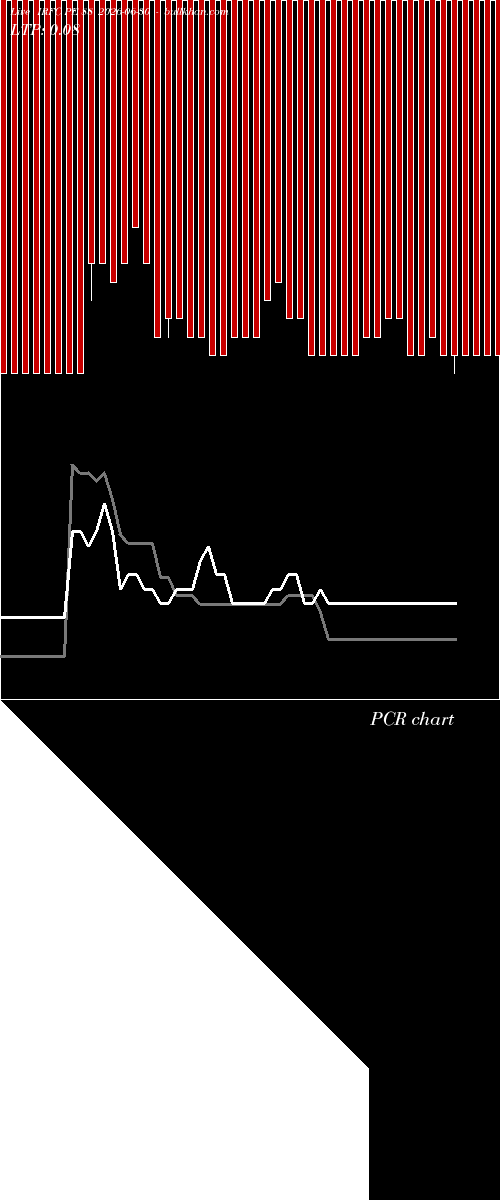  option chart IRFC PE 88 2026-06-30 