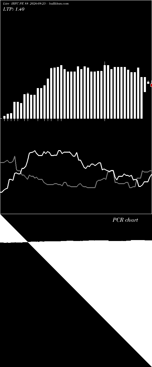  option chart IRFC PE 88 2026-08-25 