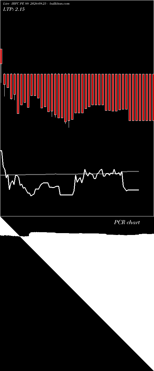  option chart IRFC PE 88 2026-08-25 