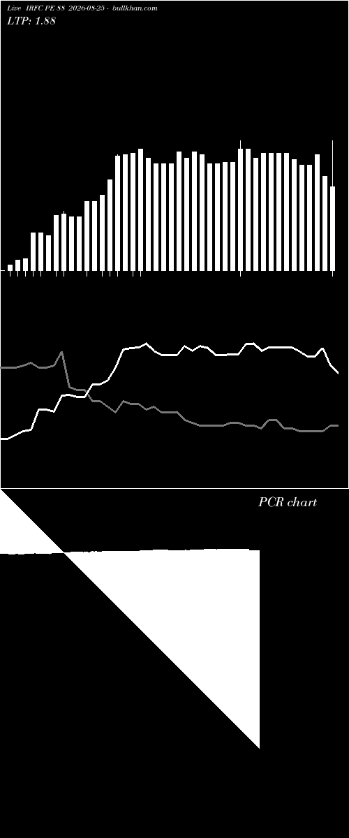  option chart IRFC PE 88 2026-08-25 