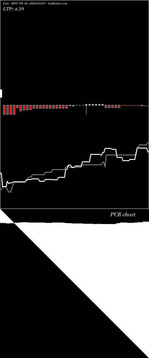  option chart IRFC PE 88 2026-09-29 