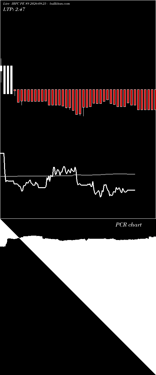  option chart IRFC PE 89 2026-08-25 