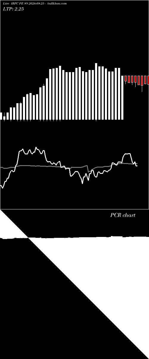  option chart IRFC PE 89 2026-08-25 