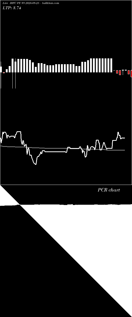  option chart IRFC PE 89 2026-08-25 